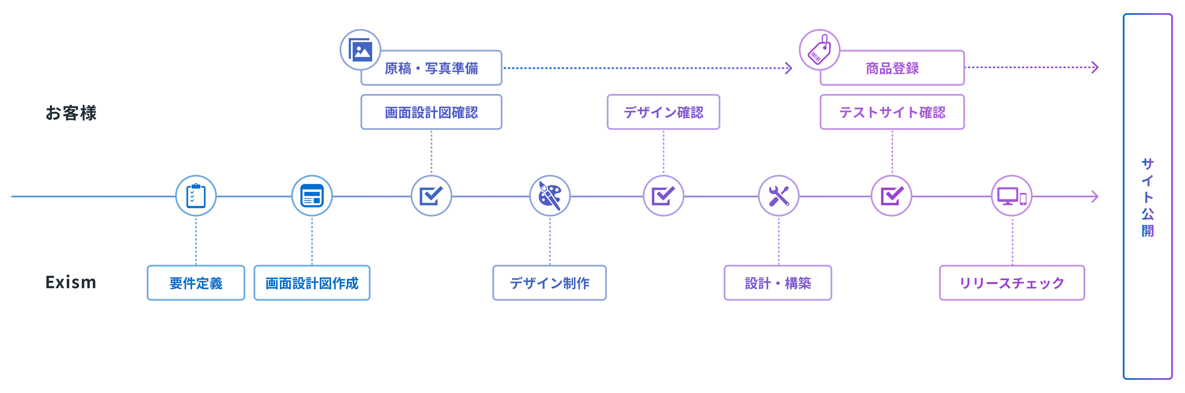 制作フロー図